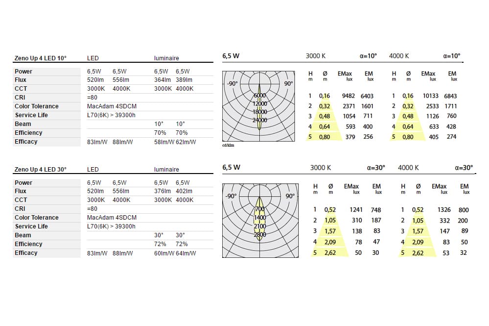 Встраиваемый в потолок светильник Artemide Architectural Zeno Up 4 Artemide Architectural