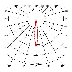 Встраиваемый в потолок светильник Flos Architectural The Black Line Trim 2 Spots Flos Architectural