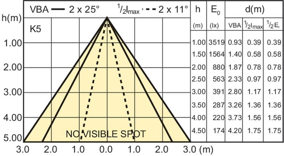 Светодиодная лампа Philips MASLEDspot D 8.5-75W 827WW PAR30S 25D Philips