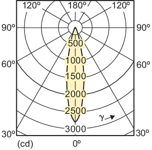 Светодиодная лампа Philips MAS LEDspotLV D 7-40W 830 MR16 24D Philips