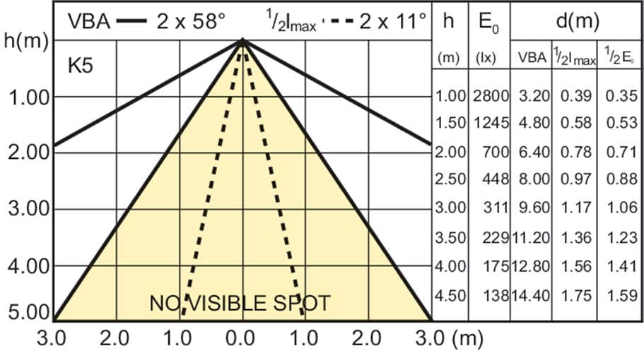 Светодиодная лампа Philips MAS LEDspotLV D 7-40W 830 MR16 24D Philips