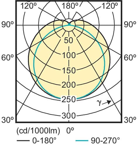 Светодиодная лампа Philips MAS LEDtube 1200mm UO 18W 840 T8 RN Philips