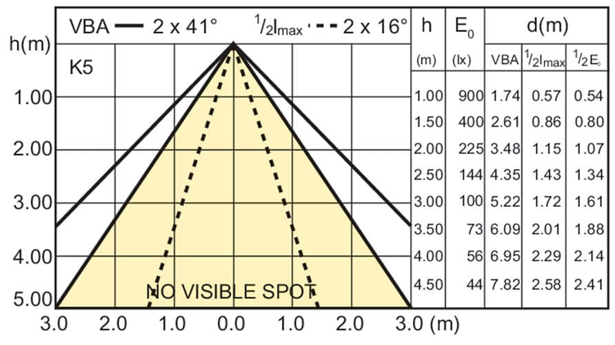 Светодиодная лампа Philips MASTER LEDspot D 5.5-50W 2700K PAR20 40D Philips
