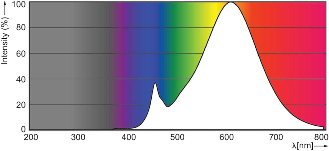 Светодиодная лампа Philips MASLEDspot D 8.5-75W 827WW PAR30S 25D Philips