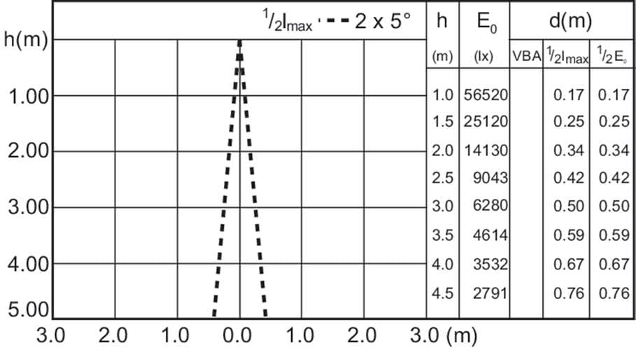 Металлогалогенная лампа Philips MASTERColour CDM-R Elite 35W/930 E27 PAR30L 10D Philips