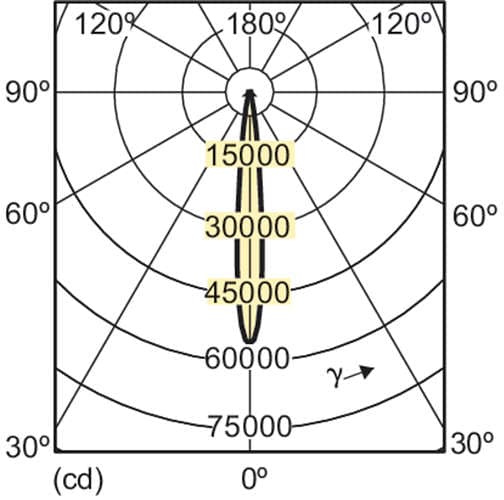 Металлогалогенная лампа Philips MASTERColour CDM-R Elite 35W/930 E27 PAR30L 10D Philips