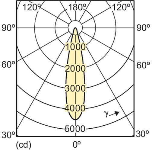 Металлогалогенная лампа Philips CDM-Rm Elite Mini 20W/830 GX10 MR16 25D Philips