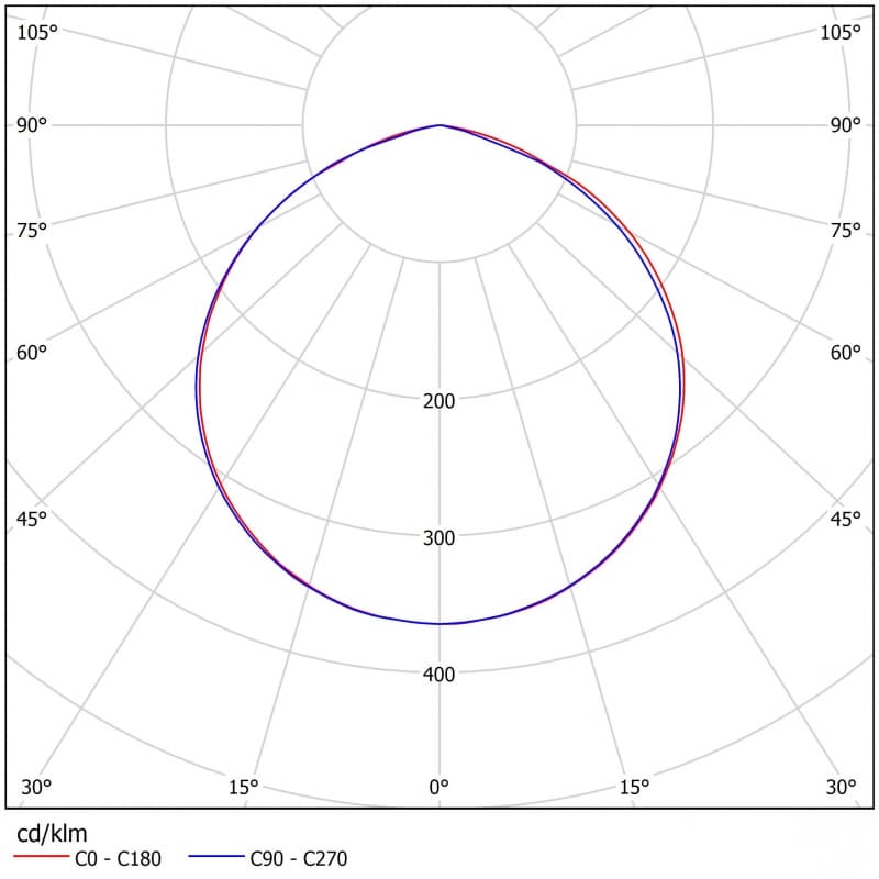 Подвесной светильник Ферекс FBL 01-28-XX-Д120 Ферекс
