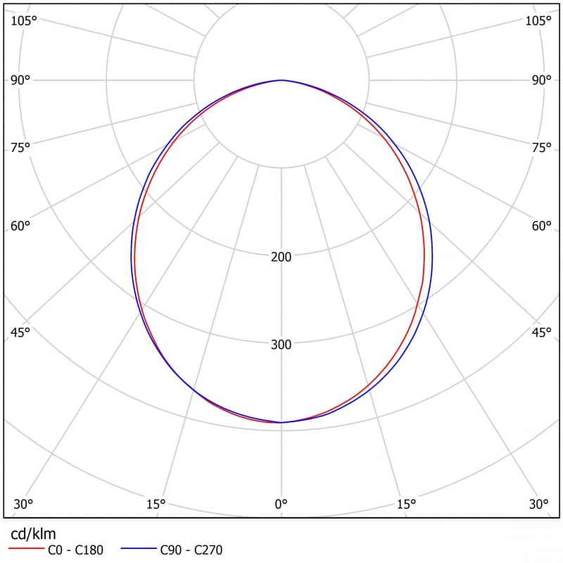 Подвесной светильник Ферекс FDL 03-45-50 Ферекс
