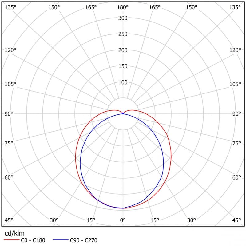 Подвесной светильник Ферекс FPL 01-12-50 Ферекс