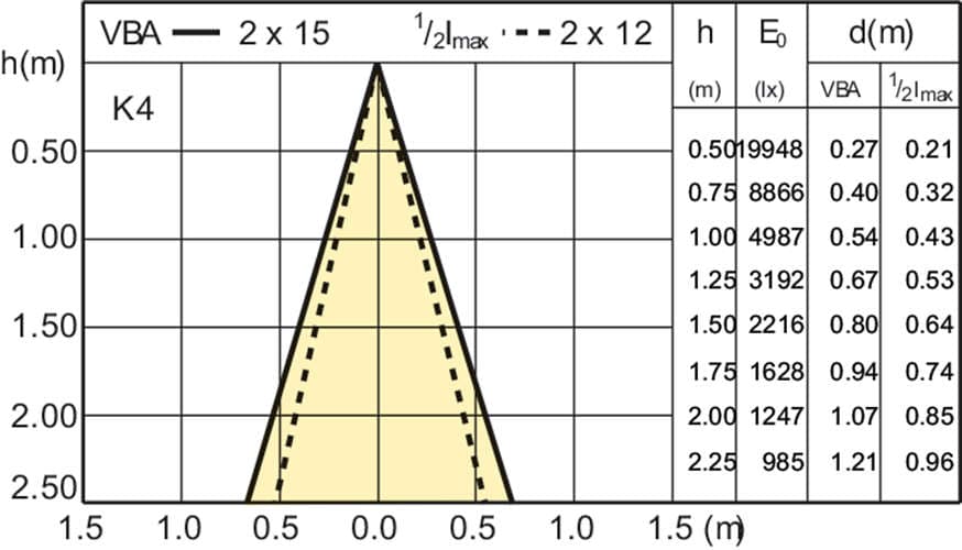 Металлогалогенная лампа Philips MASTERColour CDM-R111 20W/830 GX8.5 24D 1CT/6 Philips
