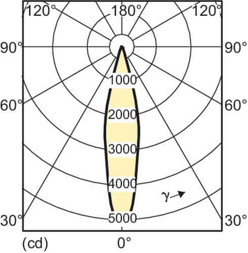 Металлогалогенная лампа Philips MASTERColour CDM-R111 20W/830 GX8.5 24D 1CT/6 Philips