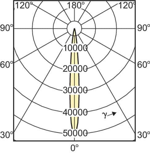 Металлогалогенная лампа Philips MASTERColour CDM-R111 70W/942 GX8.5 10D 1CT/6 Philips