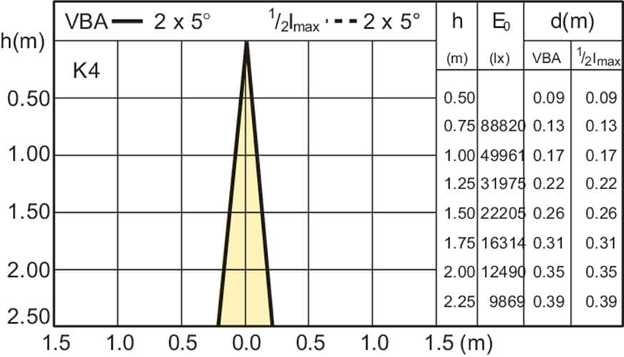 Металлогалогенная лампа Philips MASTERColour CDM-R111 70W/942 GX8.5 10D 1CT/6 Philips