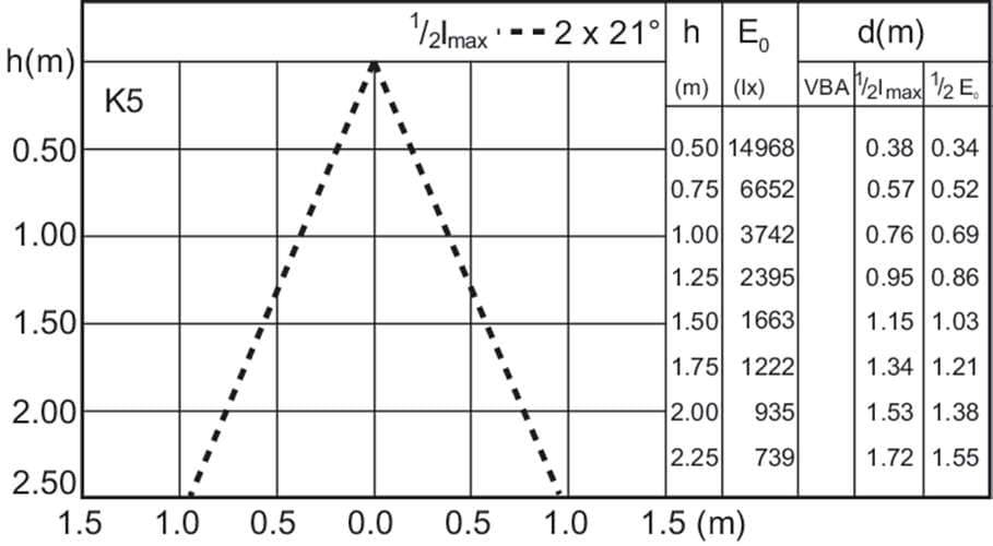 Металлогалогенная лампа Philips MASTERColour CDM-Rm Elite Mini 35W/942 GX10 MR16 40D Philips