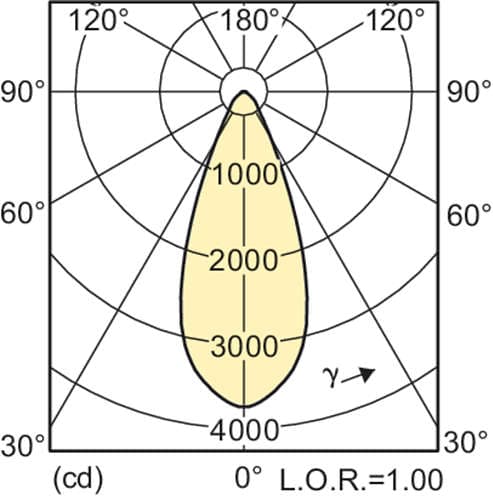 Металлогалогенная лампа Philips MASTERColour CDM-Rm Elite Mini 35W/942 GX10 MR16 40D Philips