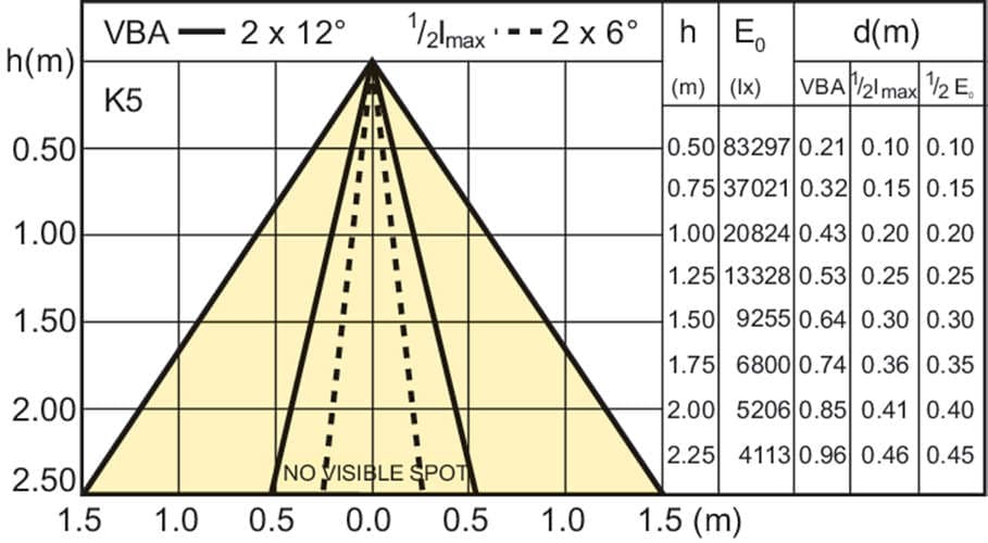 Металлогалогенная лампа Philips MASTERColour CDM-Rm Elite Mini 35W/942 GX10 MR16 10D Philips