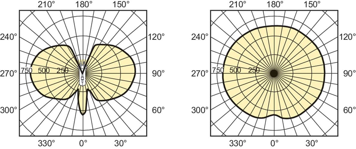 Металлогалогенная лампа Philips MASTERColour CDM-T 70W/830 G12 1CT/12 Philips