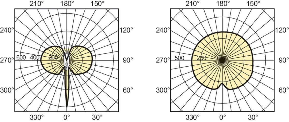 Металлогалогенная лампа Philips MASTERColour CDM-TC 35W/830 G8.5 1CT/12 Philips