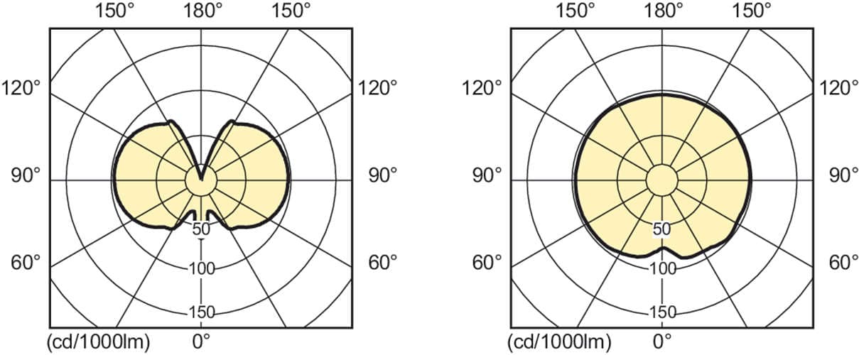 Металлогалогенная лампа Philips MASTERColour CDM-T Fresh 70W/740 G12 1CT Philips