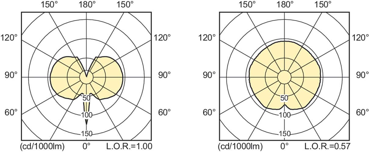 Металлогалогенная лампа Philips MASTERColour CDM-T Warm 70W/925 G12 — фото 2
