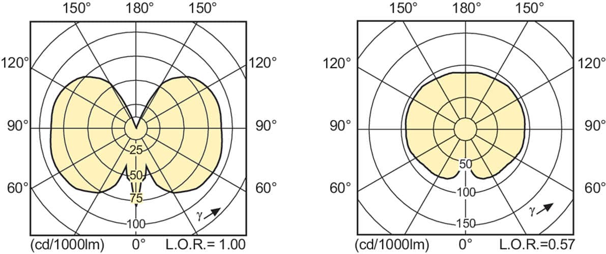 Металлогалогенная лампа Philips MASTERColour CDM-Tm Evolution Mini 20W/930 GU6.5 Philips