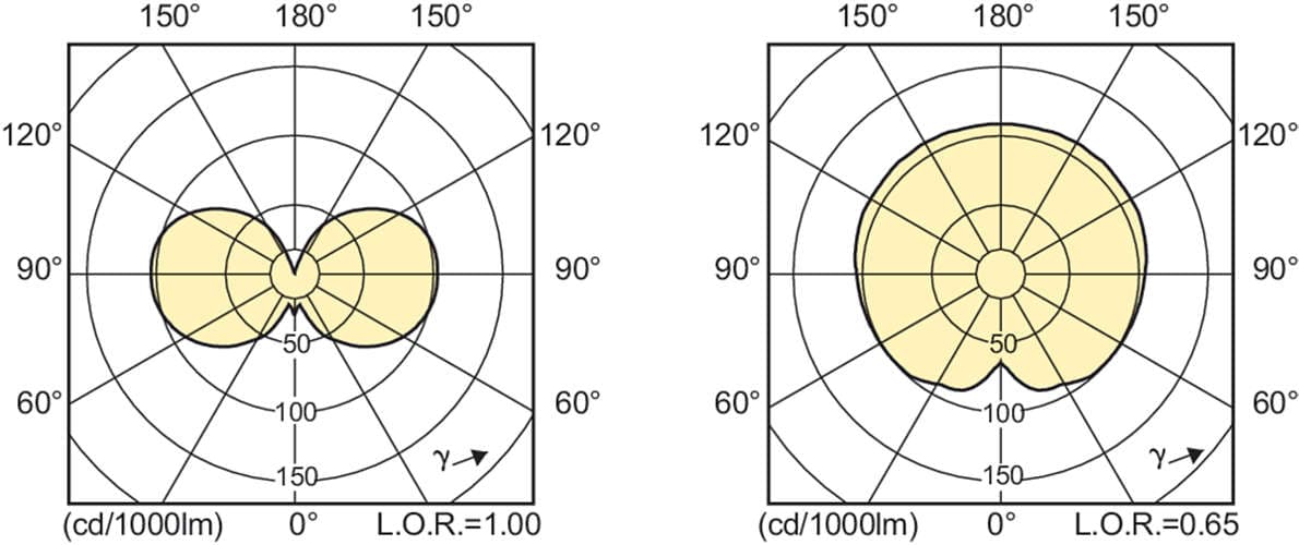 Металлогалогенная лампа Philips MASTERColour CDM-Tm Mini 20W/830 PGJ5 1CT/12 — фото 2