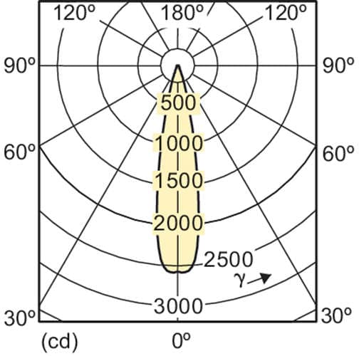 Светодиодная лампа Philips MAS LEDspotLV D 7-35W 840 MR16 24D Philips
