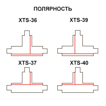 Шинопровод осветительный Nordic Aluminium XTS-37 Nordic Aluminium