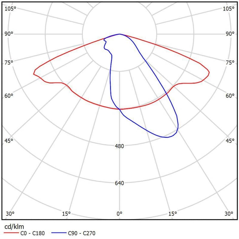 Подвесной светильник Ферекс ДПП 01-104-ХХ-(К30, Г65, Ш) Ферекс