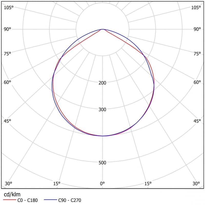 Подвесной светильник Ферекс ДСО 01-12-50-Д Ферекс