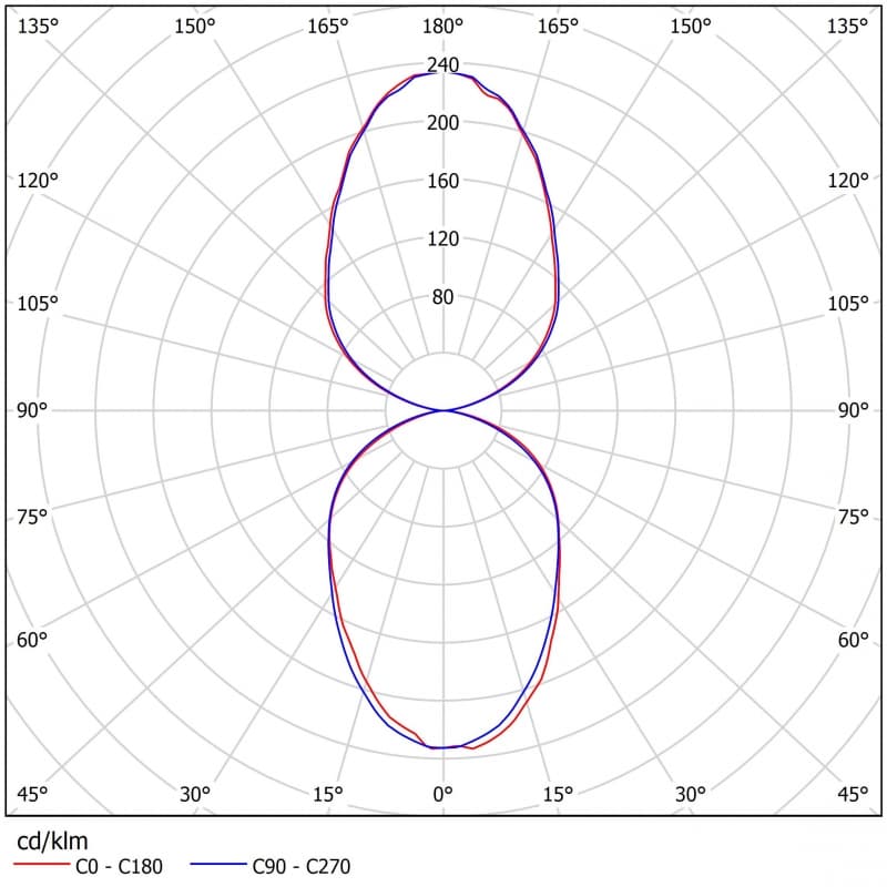 Подвесной светильник Ферекс ДБУ 01-130-50-Г60 Ферекс
