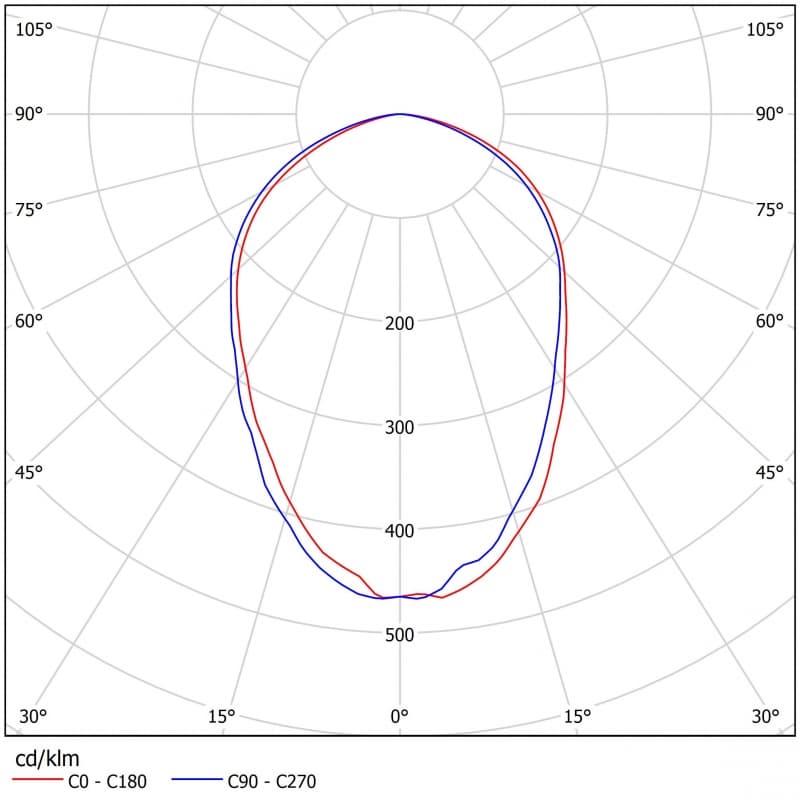 Подвесной светильник Ферекс ДСП 02-520-50-Г60 Ферекс
