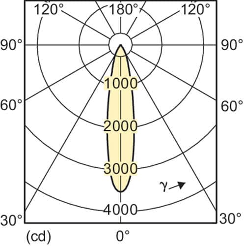 Светодиодная лампа Philips MASLEDspot D 8.5-75W 827WW PAR30S 25D Philips