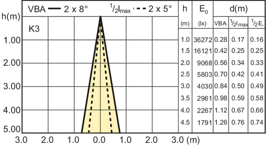Металлогалогенная лампа Philips MASTERColour CDM-R111 Elite 35W/930 GX8.5 10D Philips