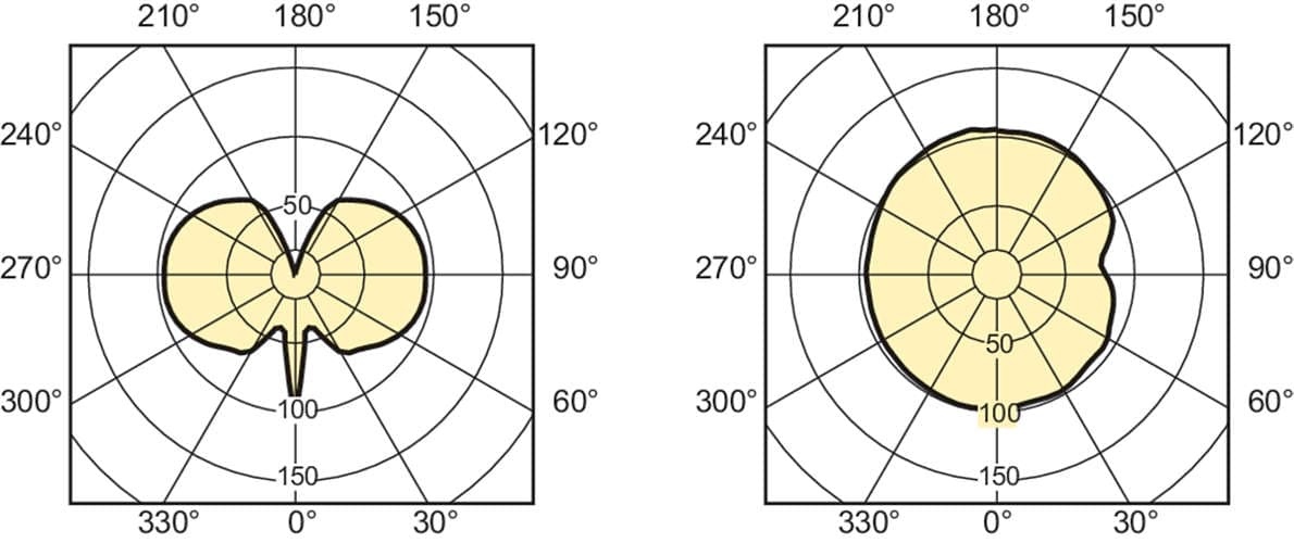 Металлогалогенная лампа Philips MASTERColour CDM-T Elite 70W/930 G12 1CT/12 Philips