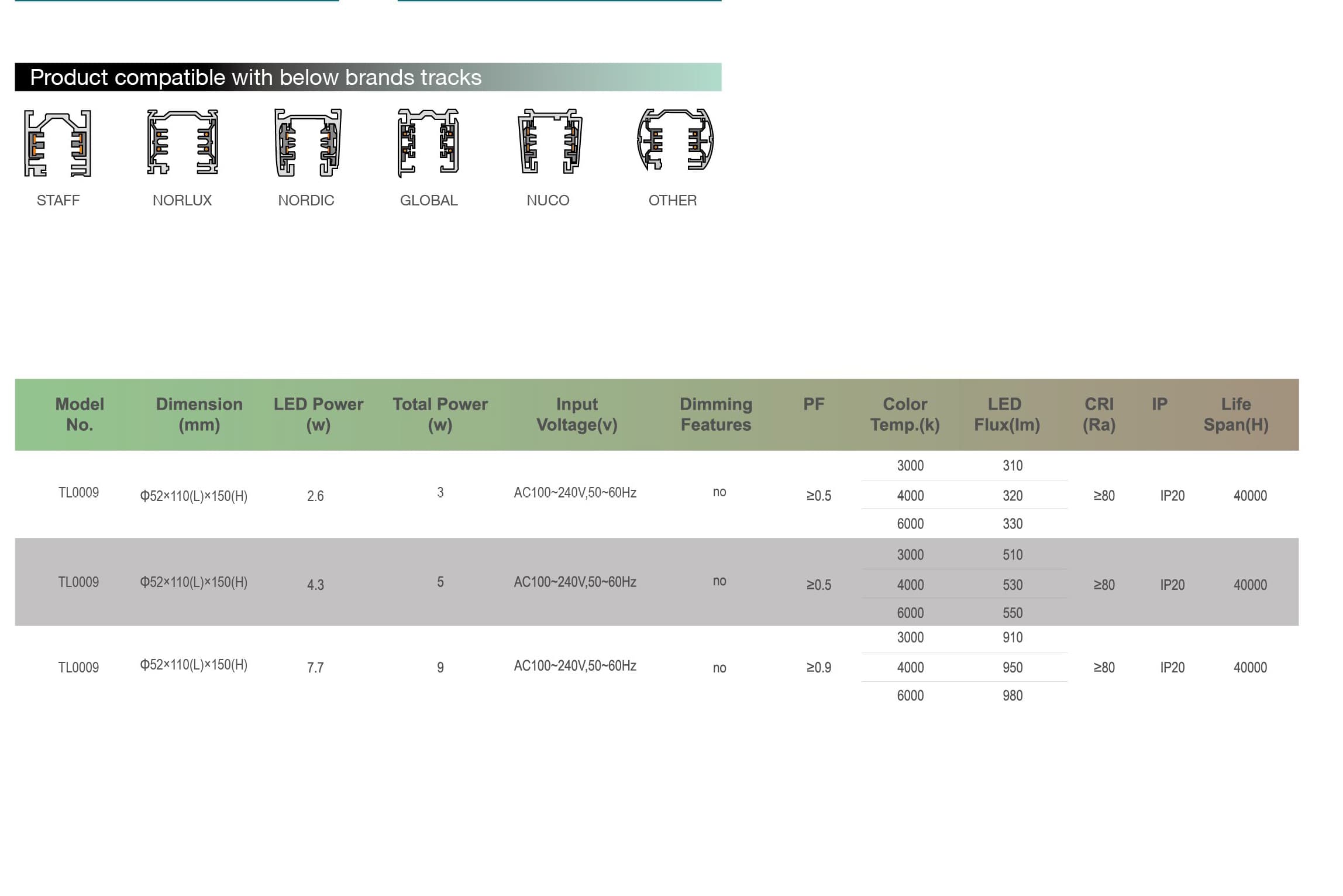 Трековый светодиодный светильник Limex Commeicial Track Light TL0009 Limex