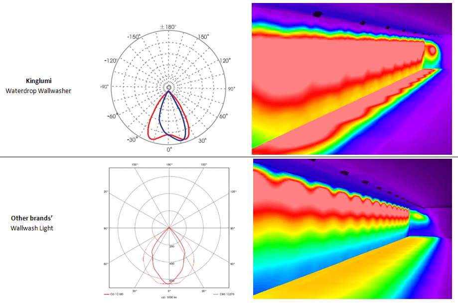 Трековый светильник Limex LED WALLWASHER LIGHT Limex