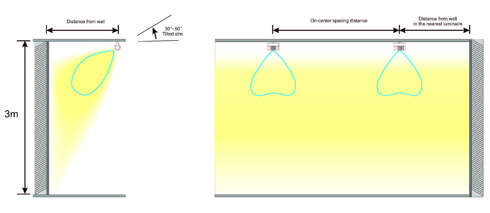 Встраиваемый в потолок светильник Limex RECESSED MOUNTED LED WALLWASHER Limex