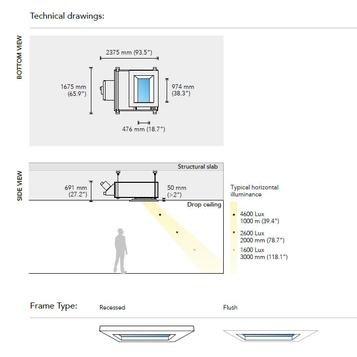 Встраиваемая в потолок система освещения CoeLux CoeLux® 45 LC CoeLux