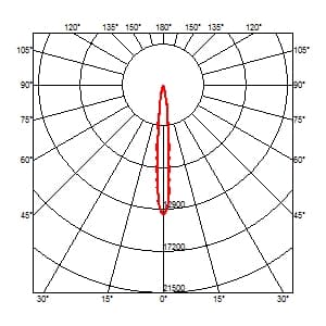 Трековый светильник Flos Light Optic Spot On Board Dimmer Flos Architectural