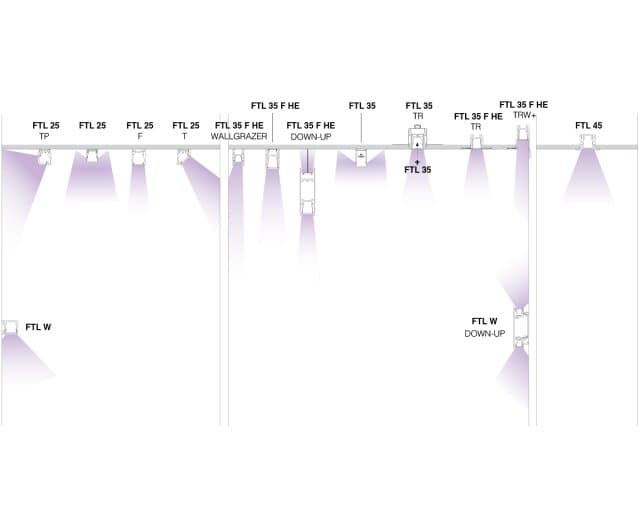 Delta Light FEMTOLINE 35 Delta Light — фото 9