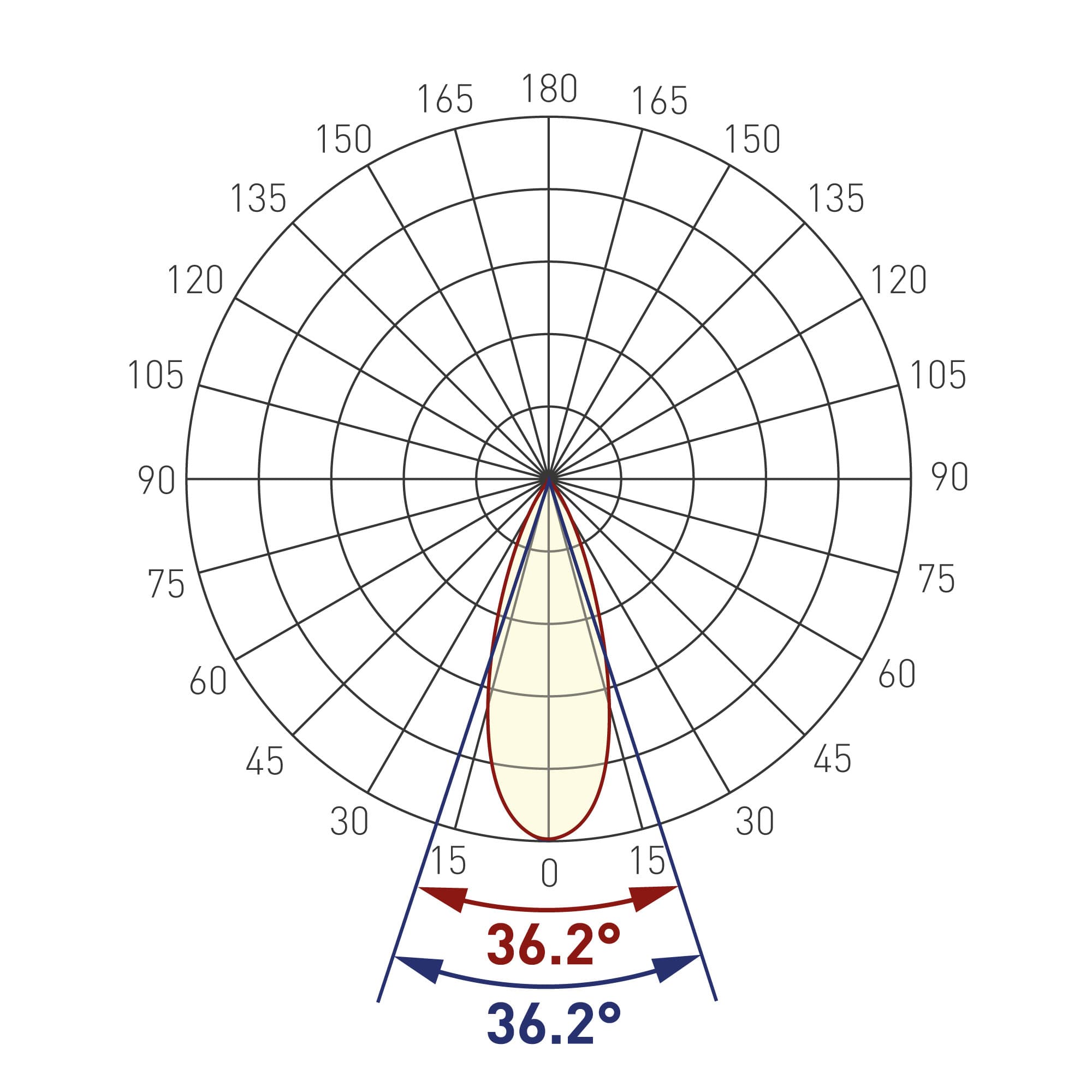Экран линзованный SL-LINE-W20-30deg-540 (Arlight, Пластик) 041791 — фото 7