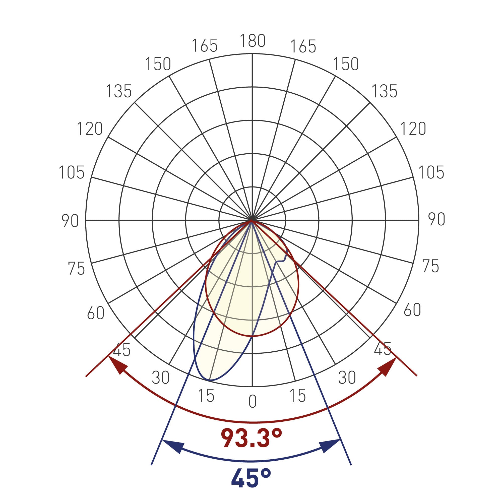 Экран асимметричный SL-LINE-W20-2500 (Arlight, Пластик) 033746 — фото 3