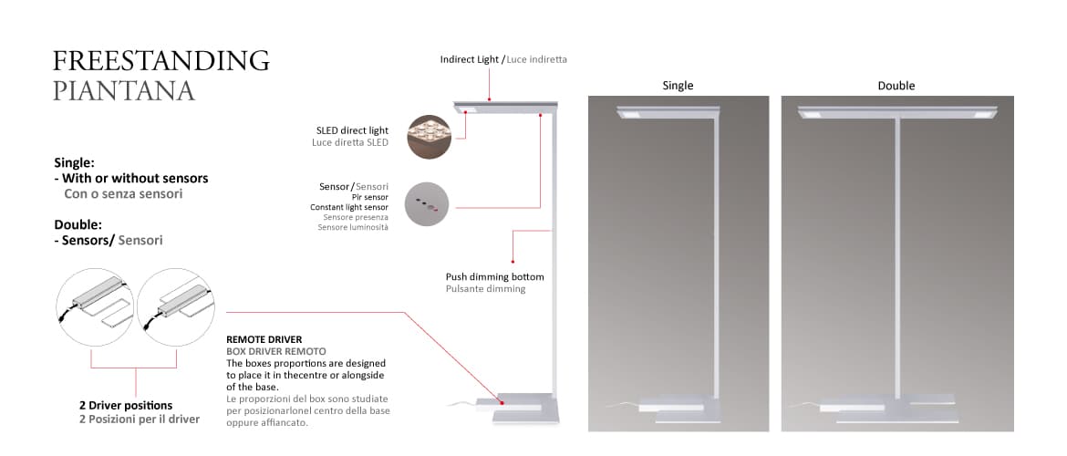 Напольный светильник Castaldi Lighting Monsieur Freestanding Single — фото 7