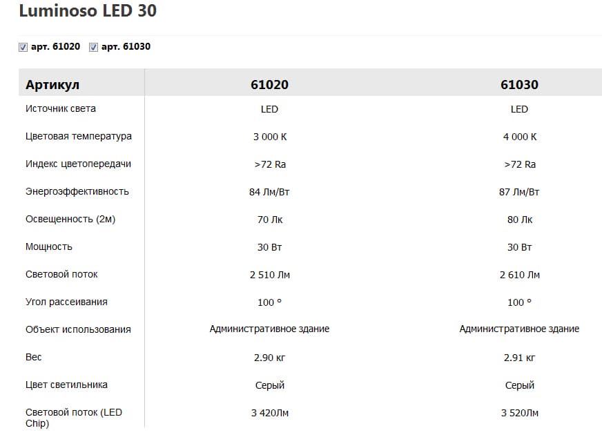 Уличный прожектор Vivo Luce Luminoso LED 30 — фото 4