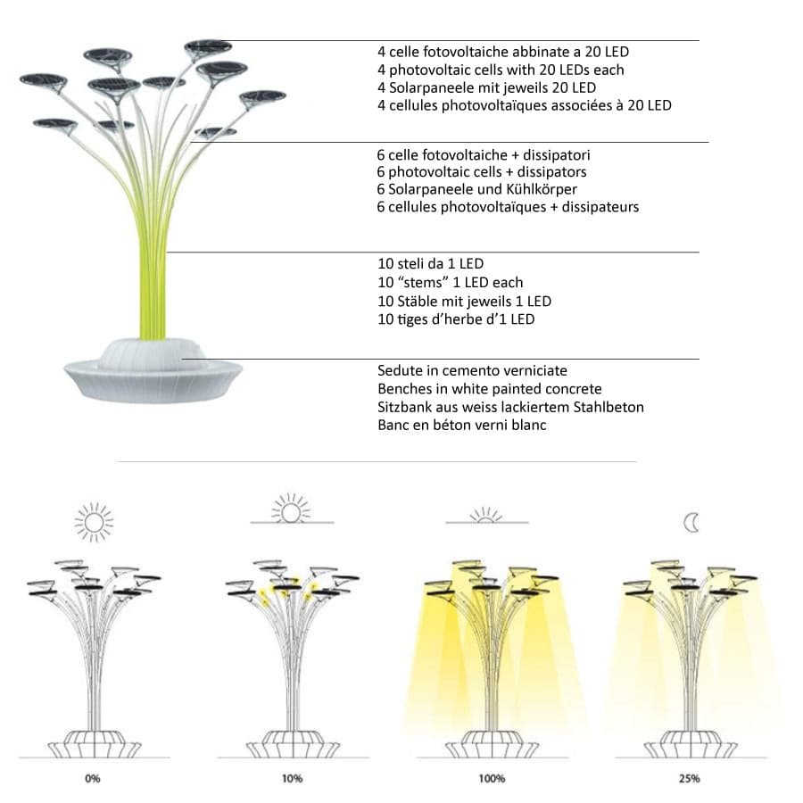 Уличный фонарь Artemide outdoor Solar Tree — фото 4