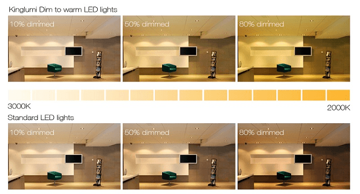 Встраиваемый светильник downlight SUNFLEX TYPE IC 6W 450LM DIMMABLE SATURN DOWNLIGHT — фото 6