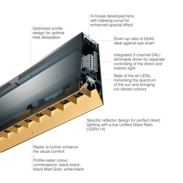 Delta Light CONFORM Delta Light