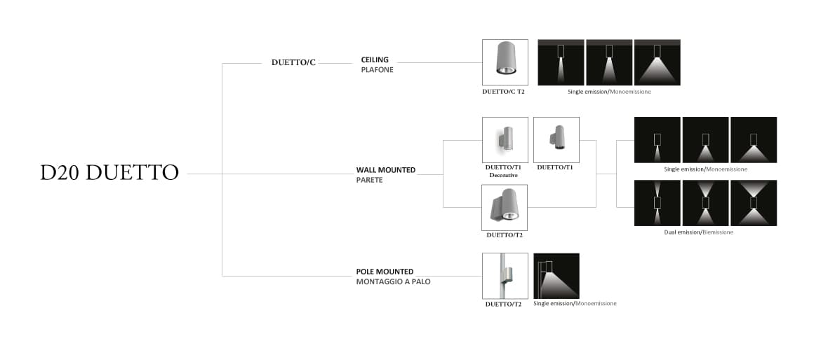 Настенный светильник Castaldi Lighting D20 DUETTO/T1 Castaldi Lighting